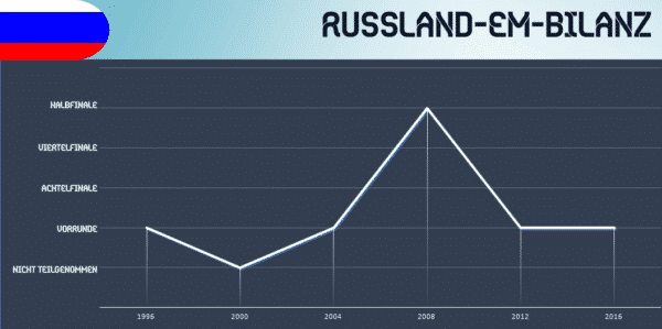 Russland EM 2020 - Kader, Stars & Russland EM Trikot 2020 ...